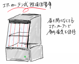 扉要らずのデシケーター