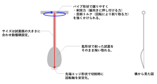 T字型スパーテル
