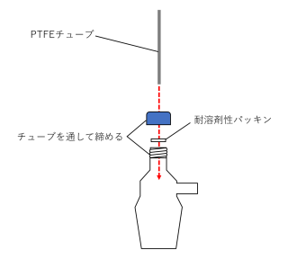 フラクション収集用吸引アダプター