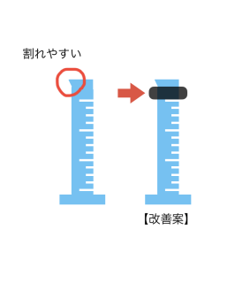 メスシリンダーの口が割れやすい