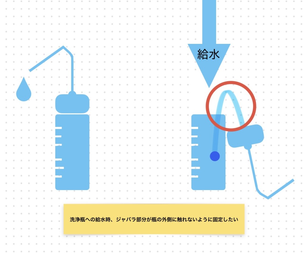 洗浄瓶への給水