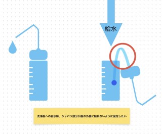洗浄瓶への給水