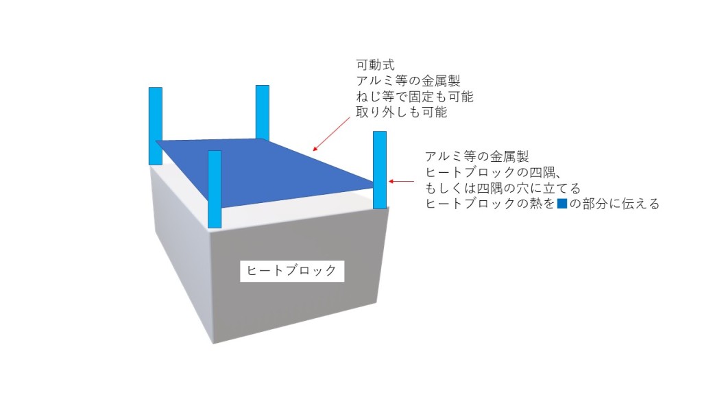 ボイル中に蓋も温める