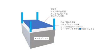 ボイル中に蓋も温める
