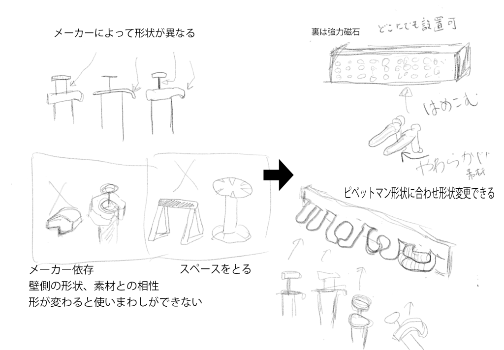 どのメーカーのものにも適合できるピペットマン掛け