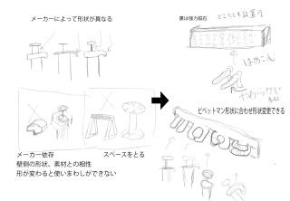 どのメーカーのものにも適合できるピペットマン掛け